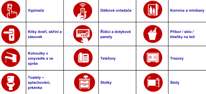 Infografika - kontaktní místa viry COVID